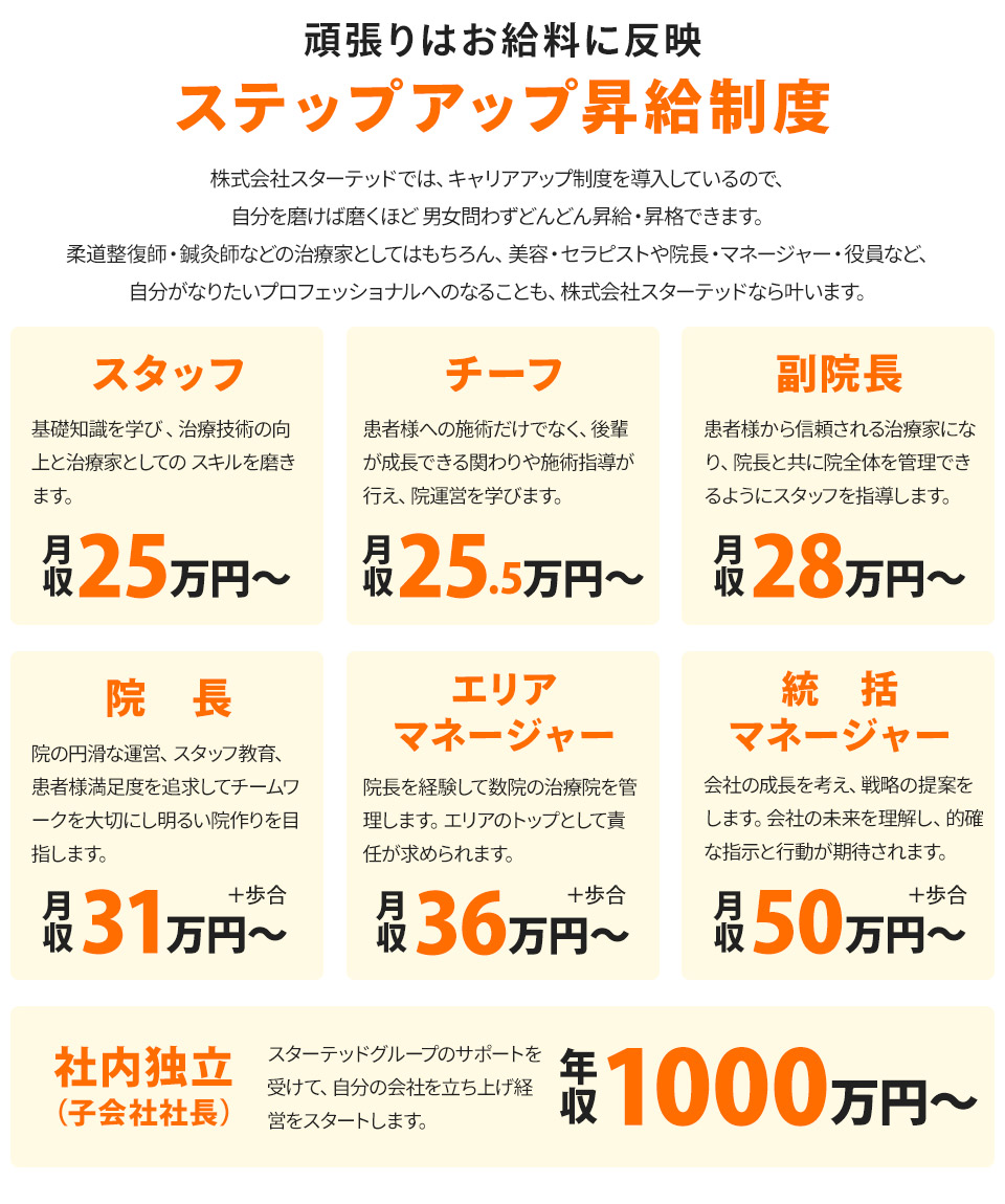 キャリアアップ